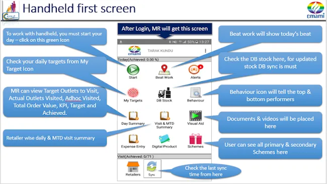 Emami mSecSales | Indus Appstore | Screenshot