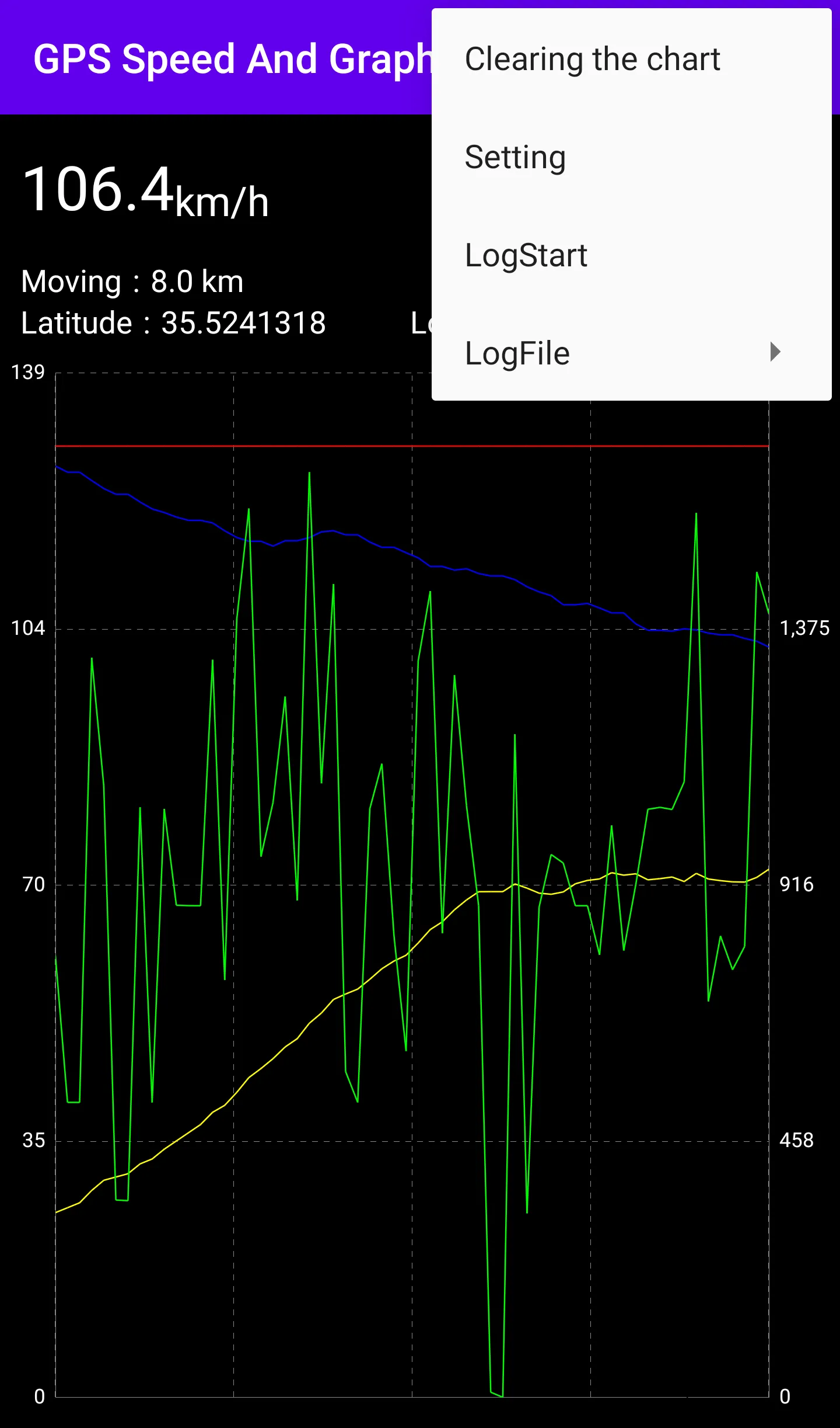 GPS Speed And Graph | Indus Appstore | Screenshot