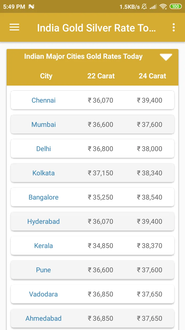 India Gold Sliver Rate Today | Indus Appstore | Screenshot