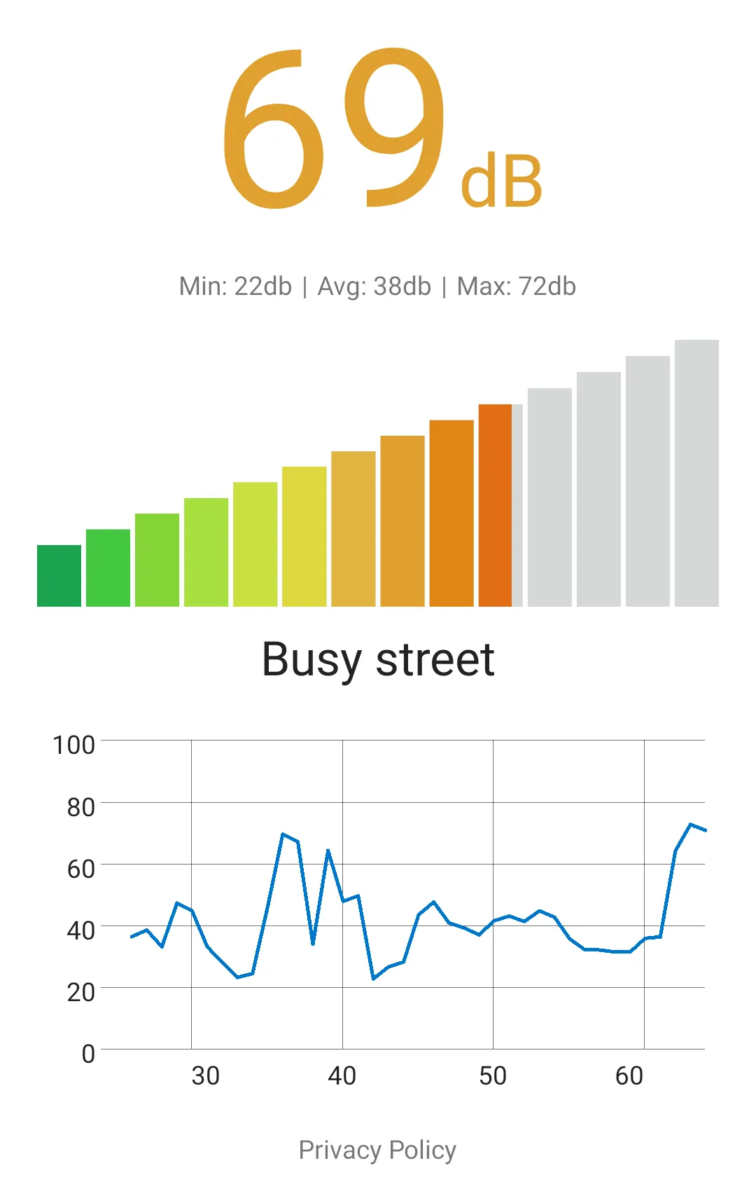 Decibel Meter - Sound & Noise | Indus Appstore | Screenshot