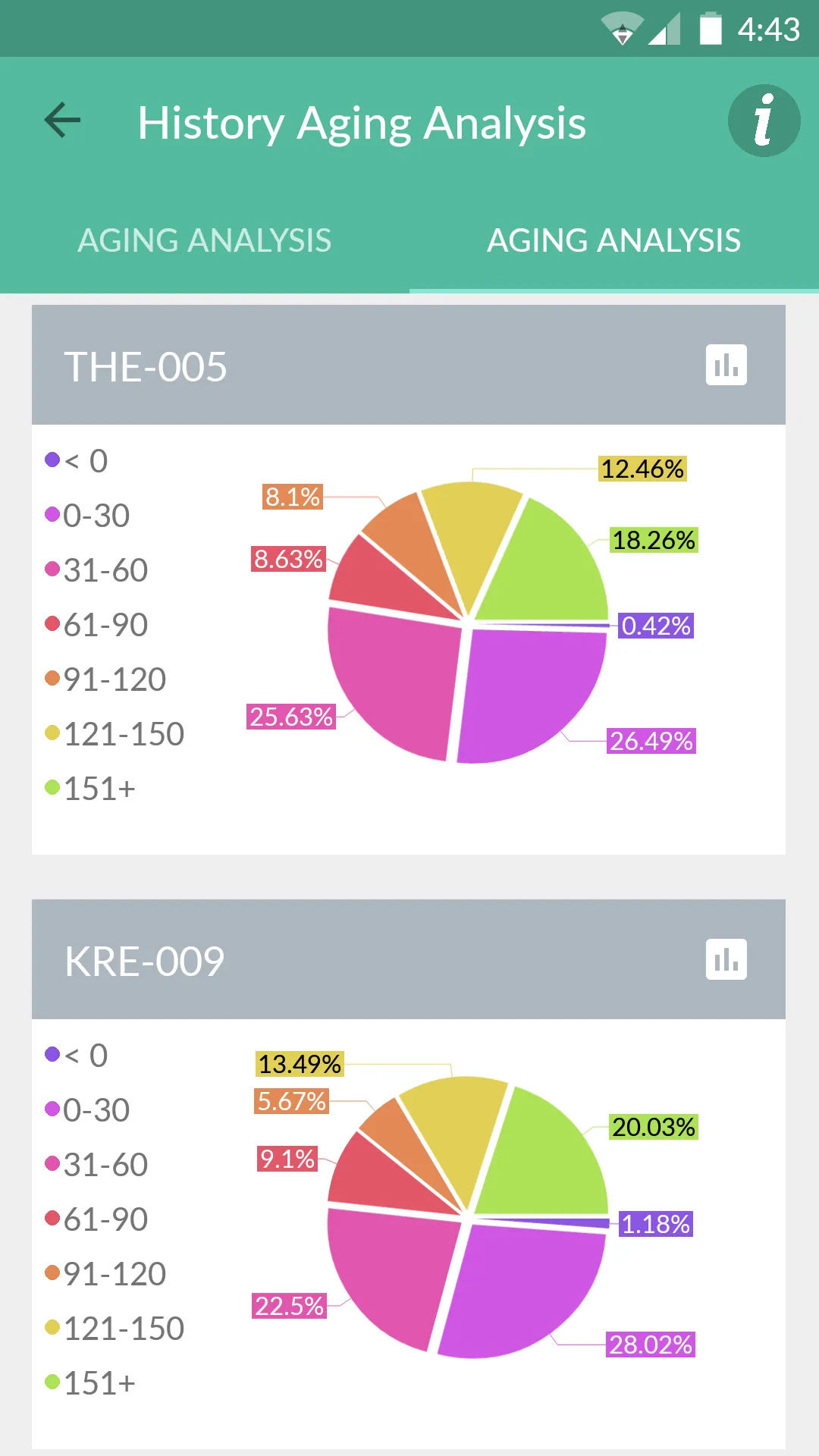 Thesis MIS | Indus Appstore | Screenshot