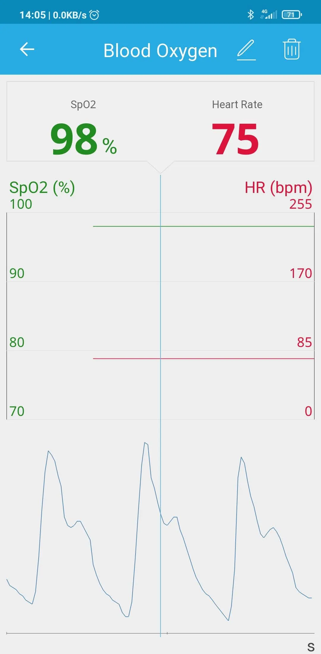 Medicare LifeSense | Indus Appstore | Screenshot