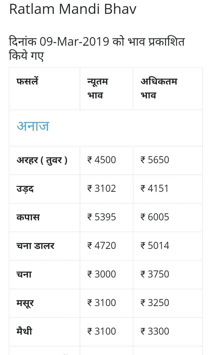 रतलाम मंडी भाव / Ratlam Mandi | Indus Appstore | Screenshot