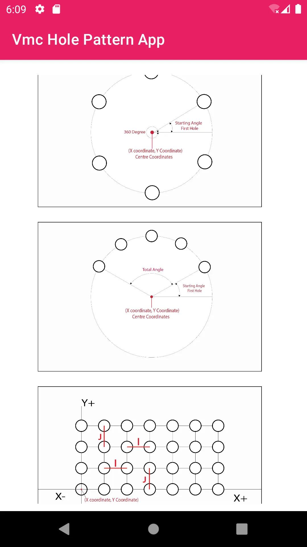 Vmc Hole Pattern Cycle App | Indus Appstore | Screenshot