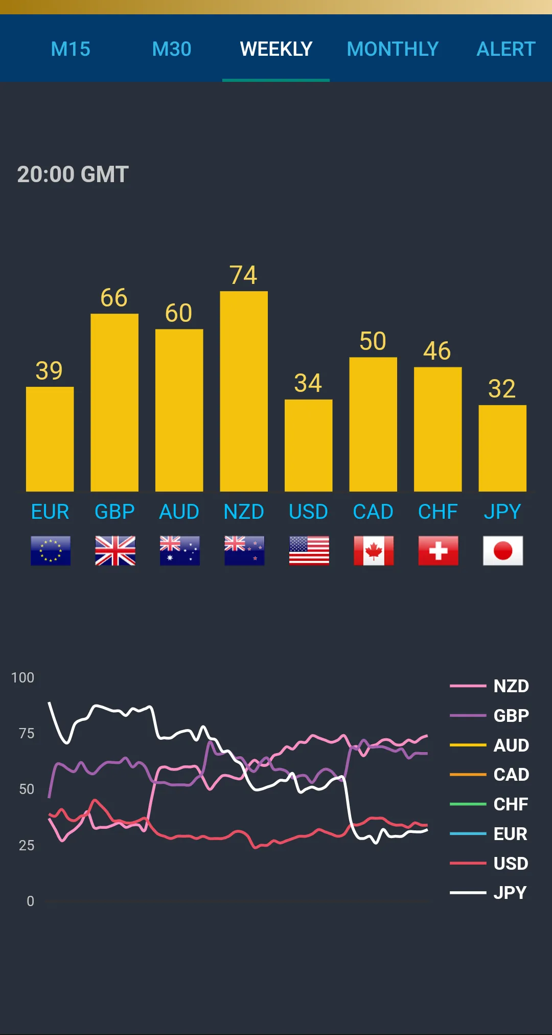 FX Currency Strength Meter | Indus Appstore | Screenshot