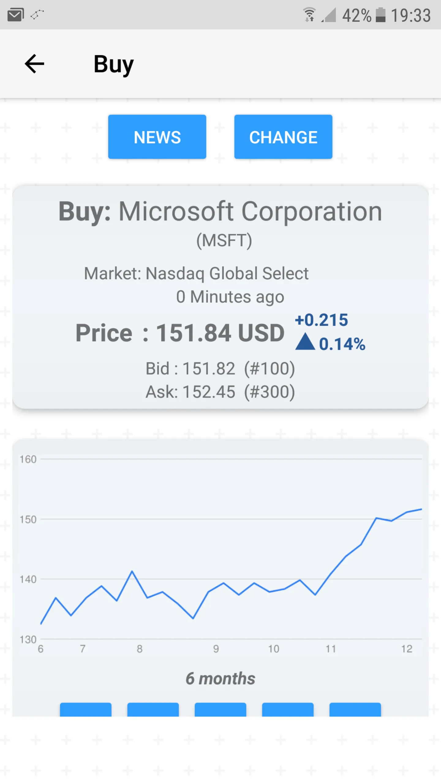 Stock Market Simulator | Indus Appstore | Screenshot