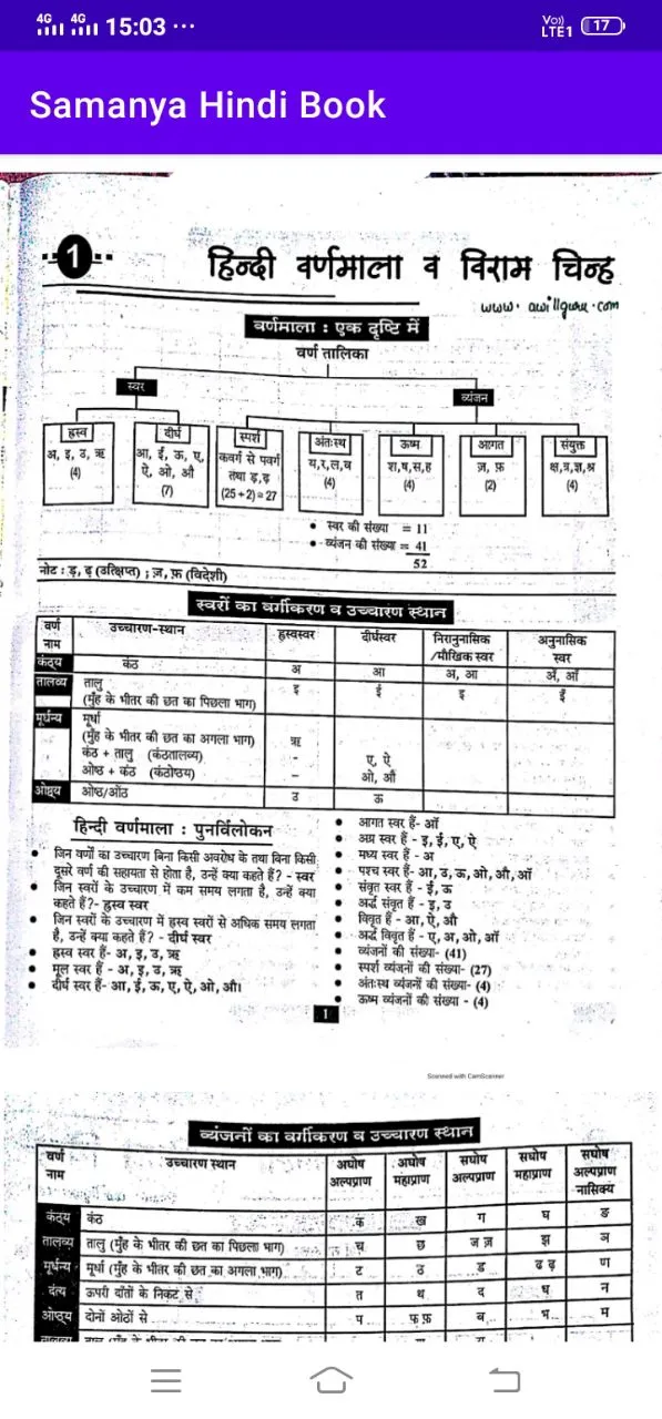 Samanya Hindi Book | Indus Appstore | Screenshot