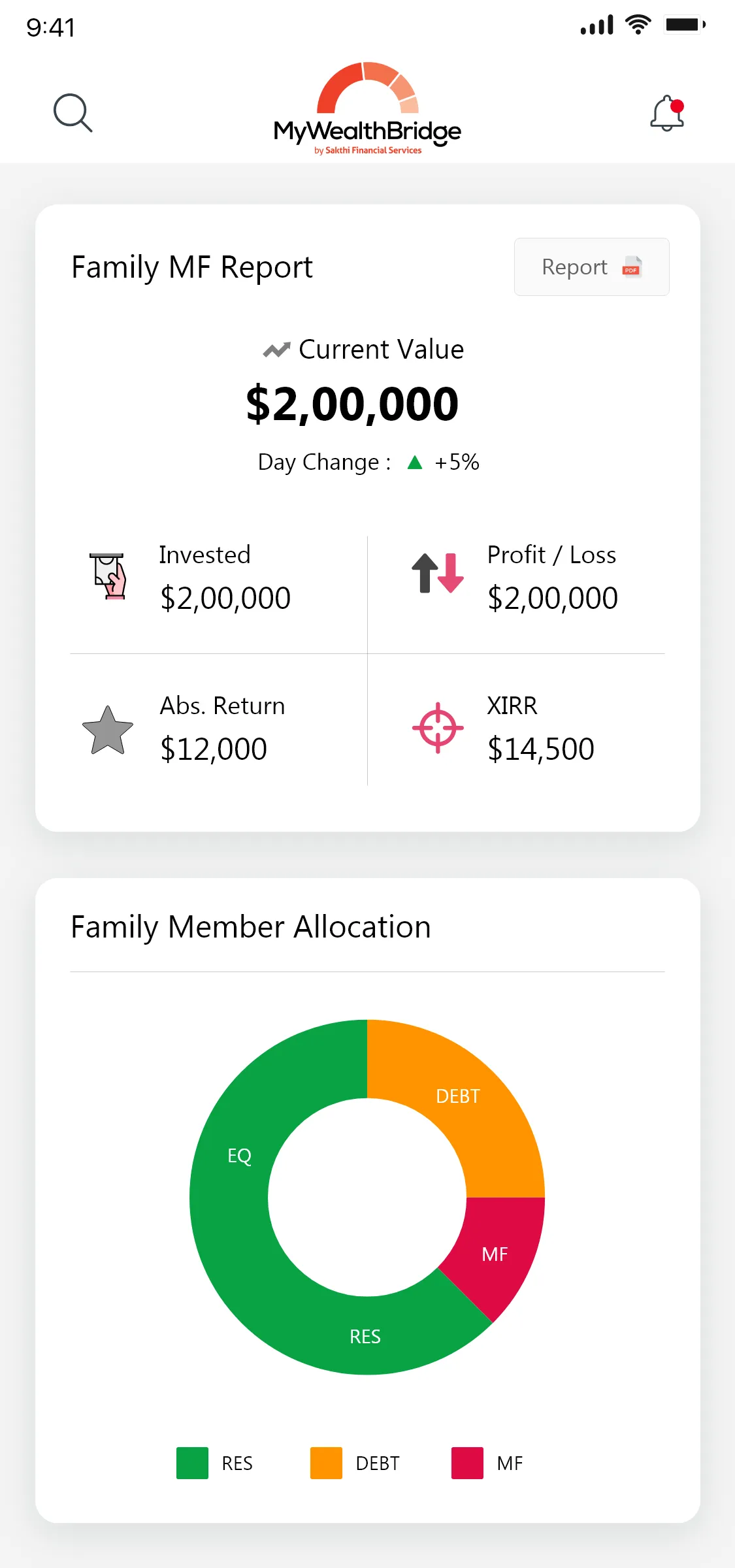 MyWealthBridge by Sakthi Finan | Indus Appstore | Screenshot