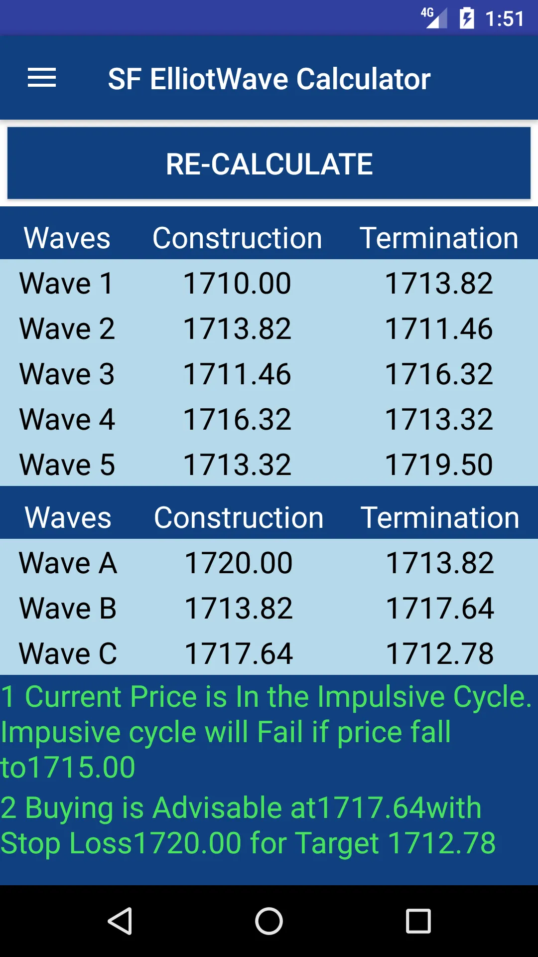 Elliot Wave Calculator | Indus Appstore | Screenshot