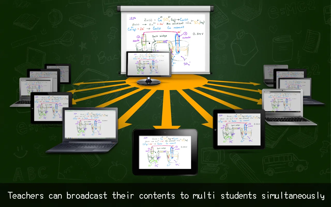 Splashtop Classroom | Indus Appstore | Screenshot