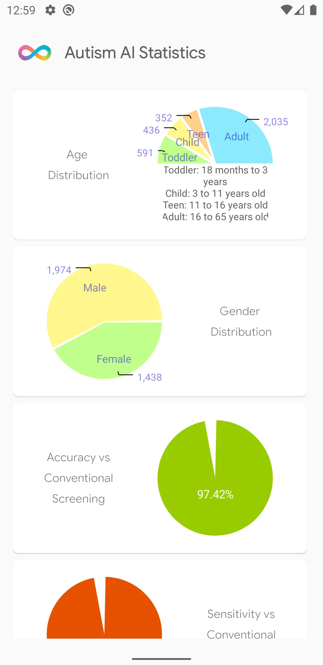 Autism AI | Indus Appstore | Screenshot