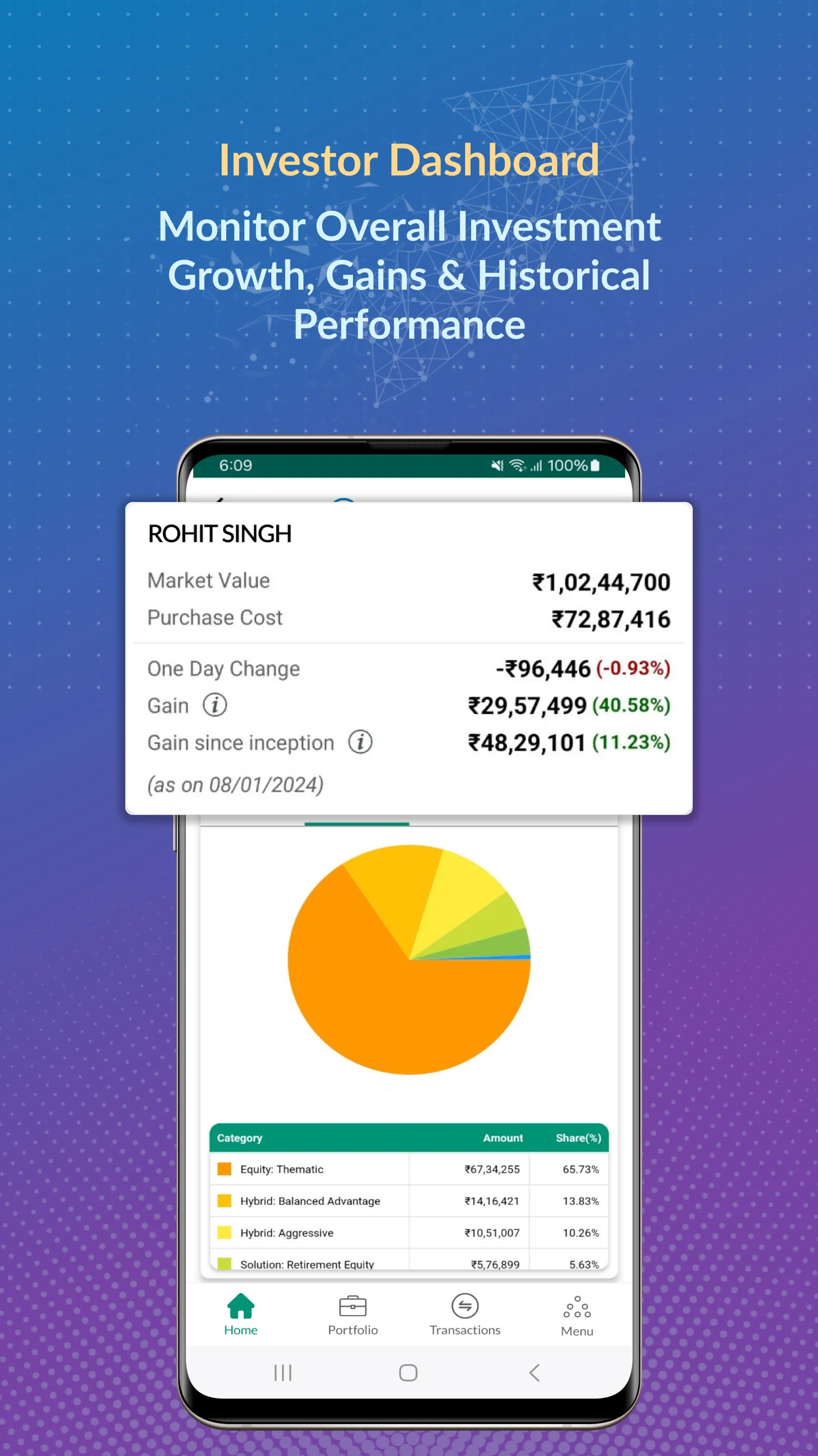 Mint by Investwell | Indus Appstore | Screenshot