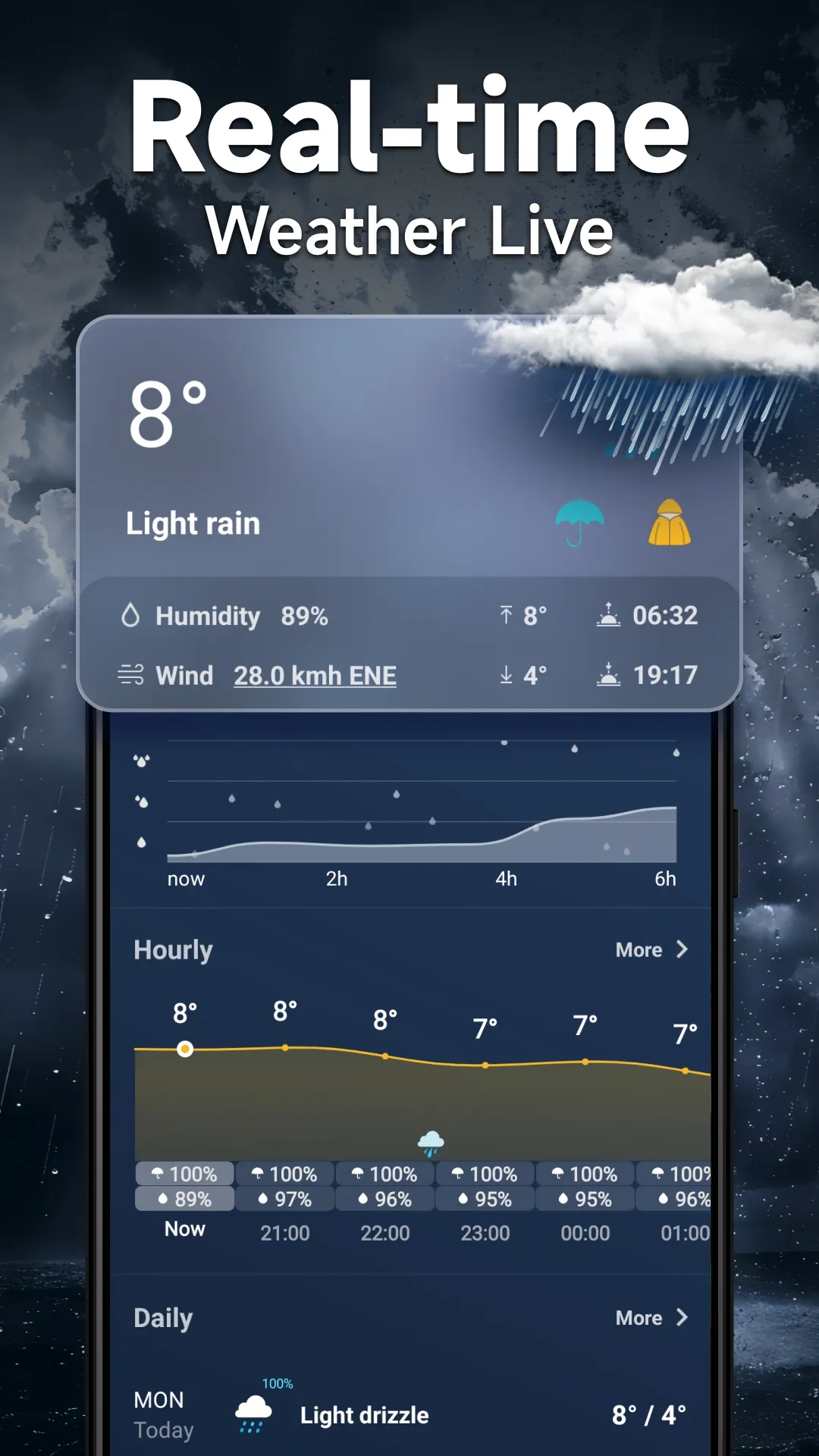 Weather Forecast- Live Weather | Indus Appstore | Screenshot