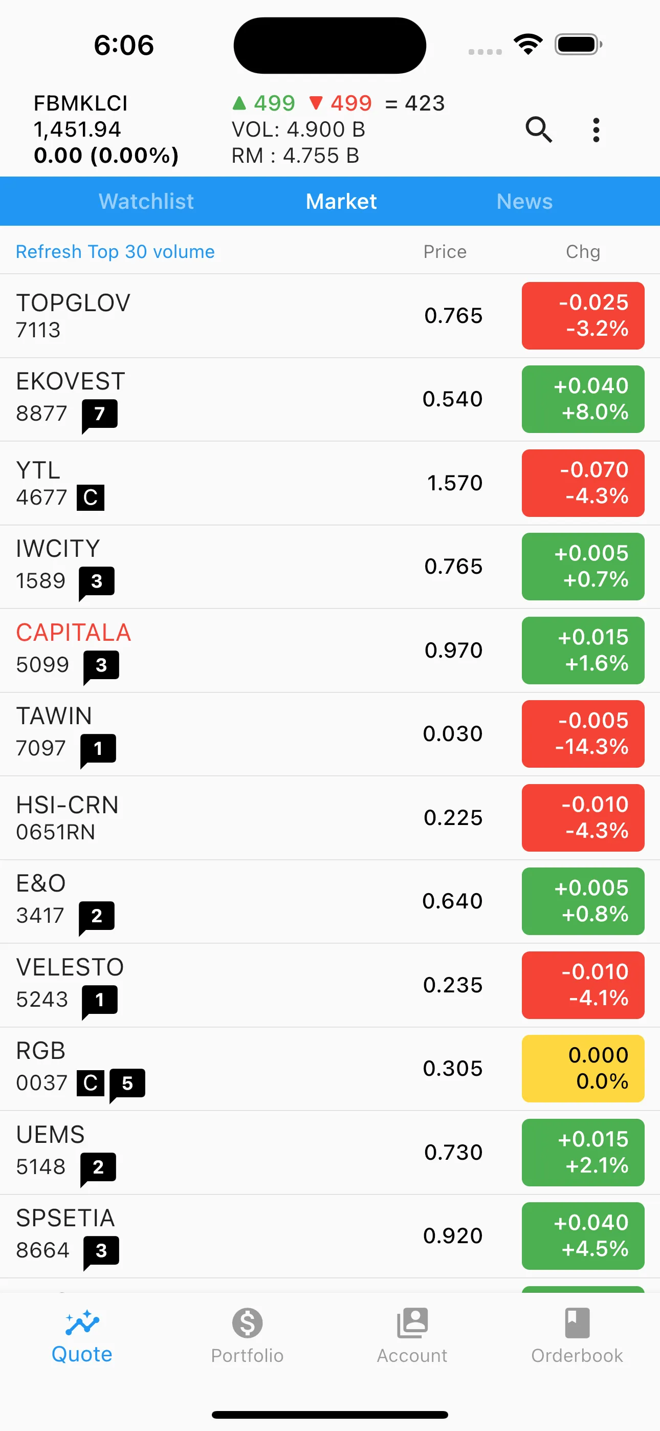 KAF eTRADE | Indus Appstore | Screenshot