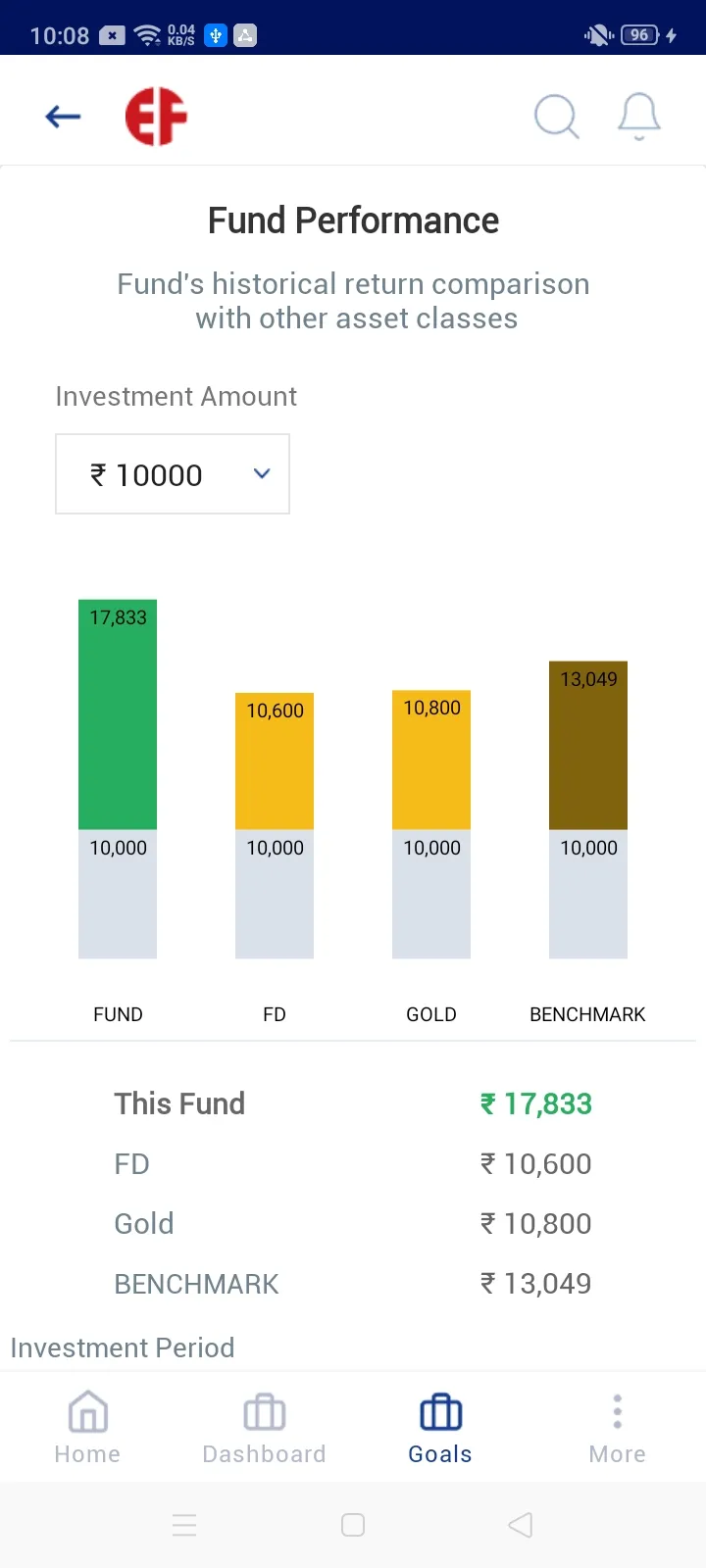 Eastern Financiers | Indus Appstore | Screenshot