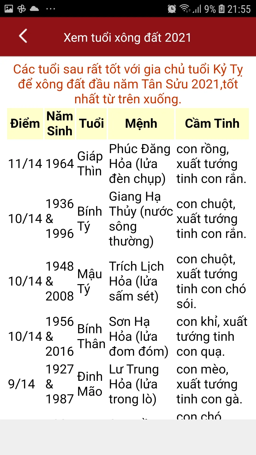 Tử Vi 12 Con Giáp | Indus Appstore | Screenshot