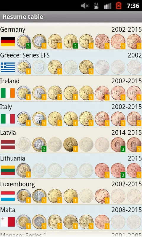 EURik: Euro coins | Indus Appstore | Screenshot