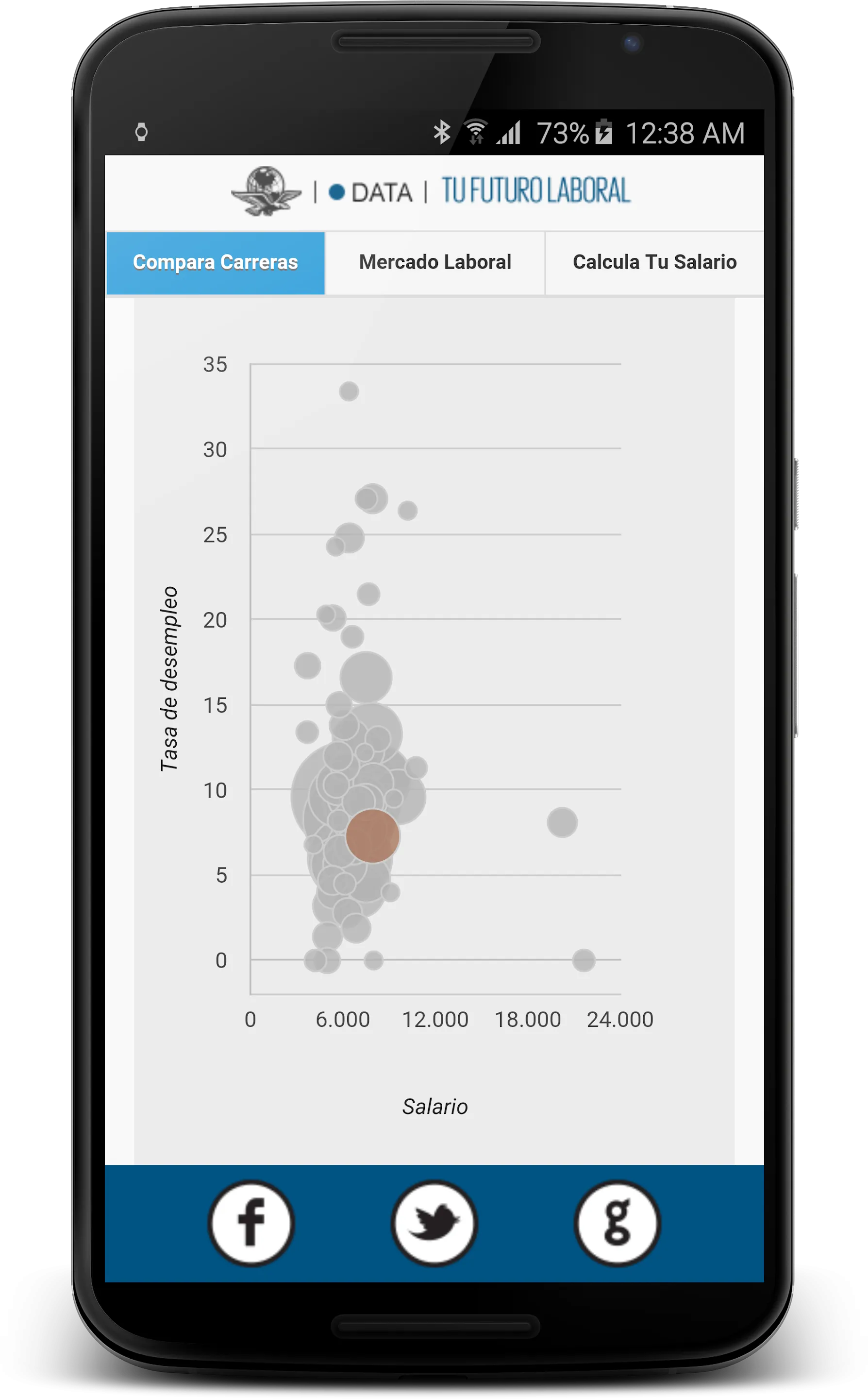 Tu Futuro Laboral | Indus Appstore | Screenshot