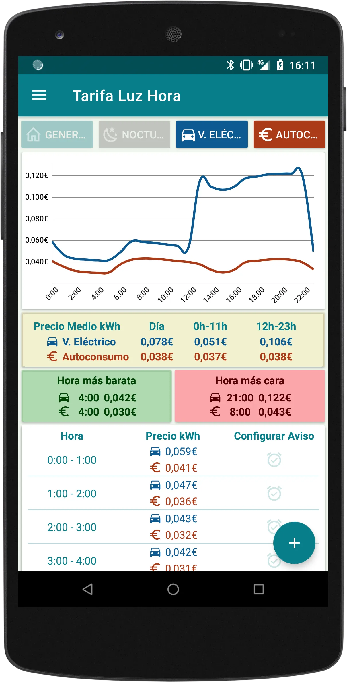 Tarifa Luz Hora | Indus Appstore | Screenshot