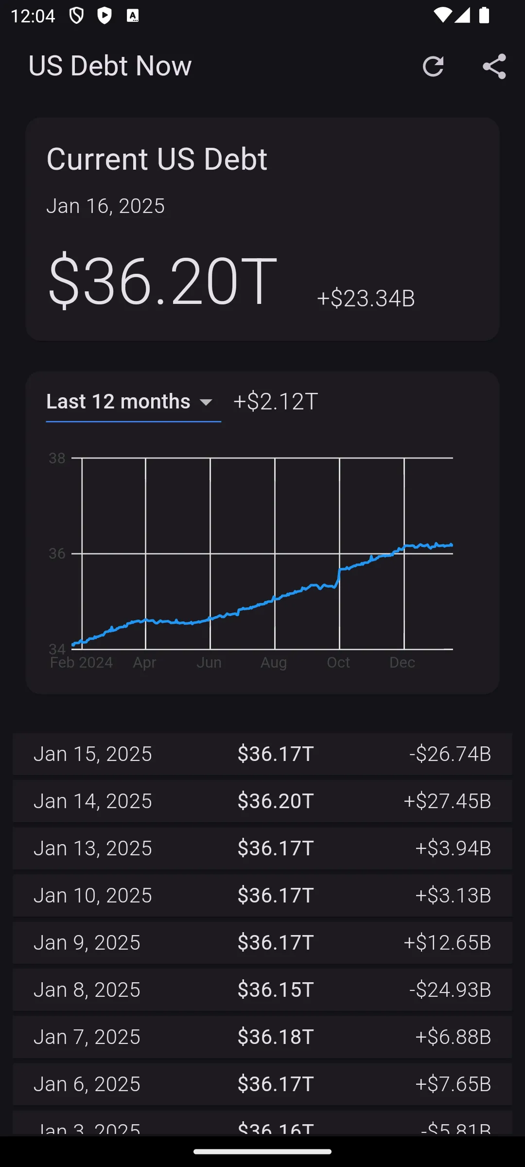 US Debt Now - National Debt | Indus Appstore | Screenshot