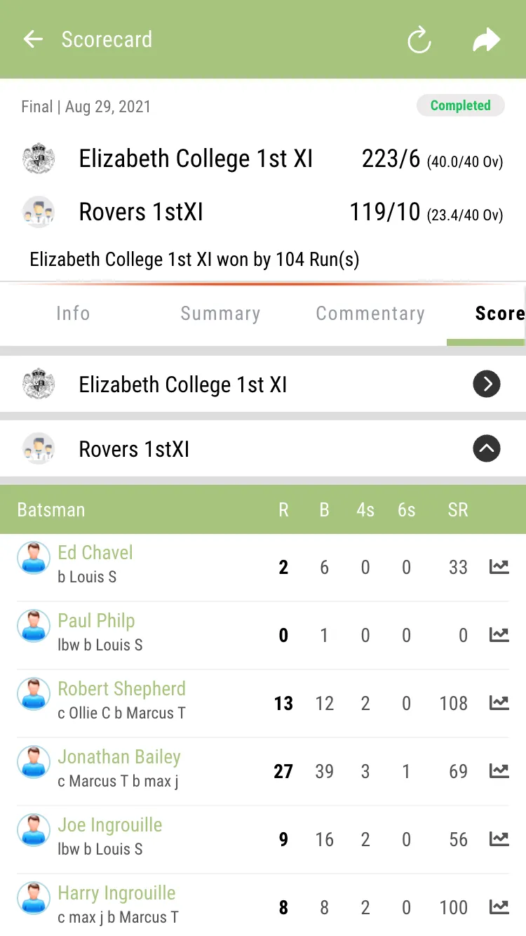 Guernsey Cricket Board | Indus Appstore | Screenshot