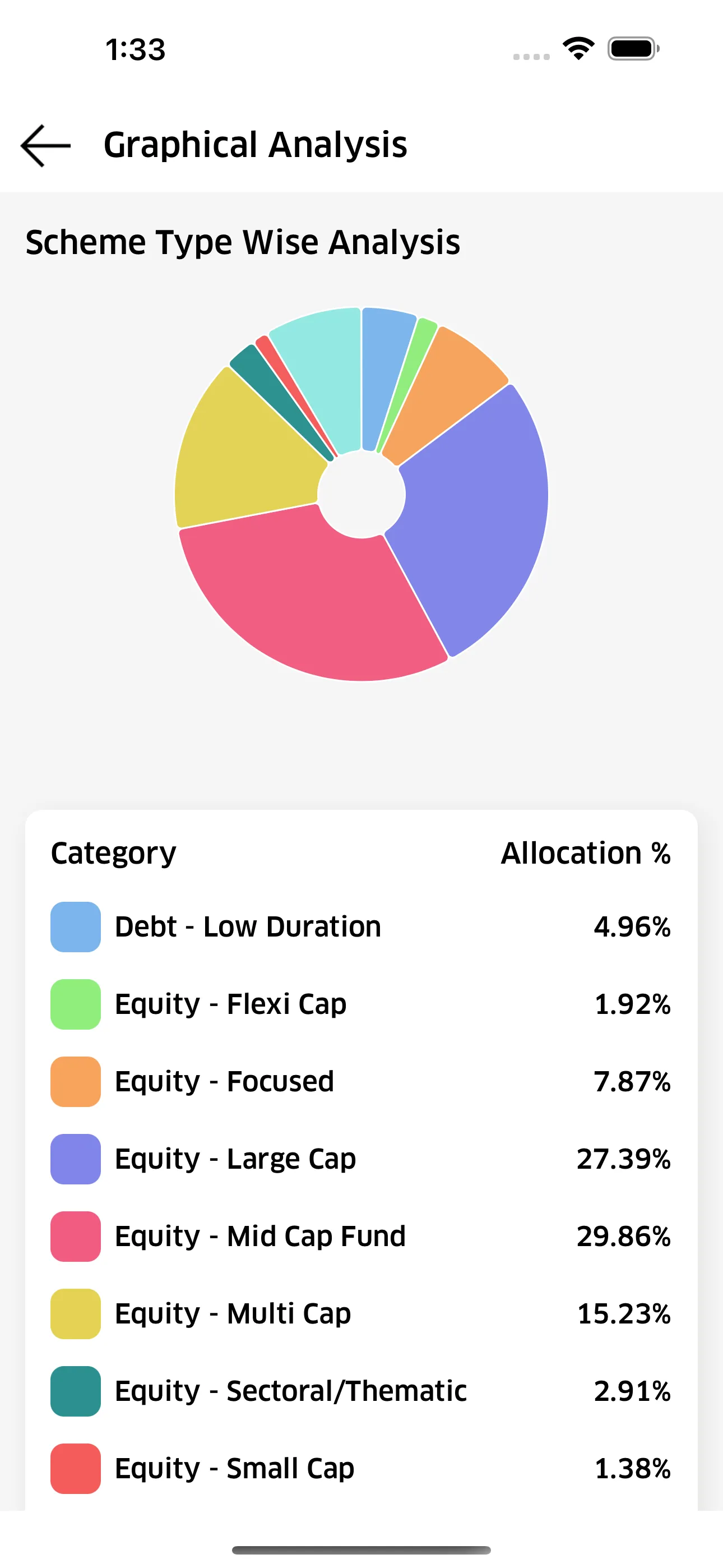 UTKARSH Mutual Fund Distributo | Indus Appstore | Screenshot