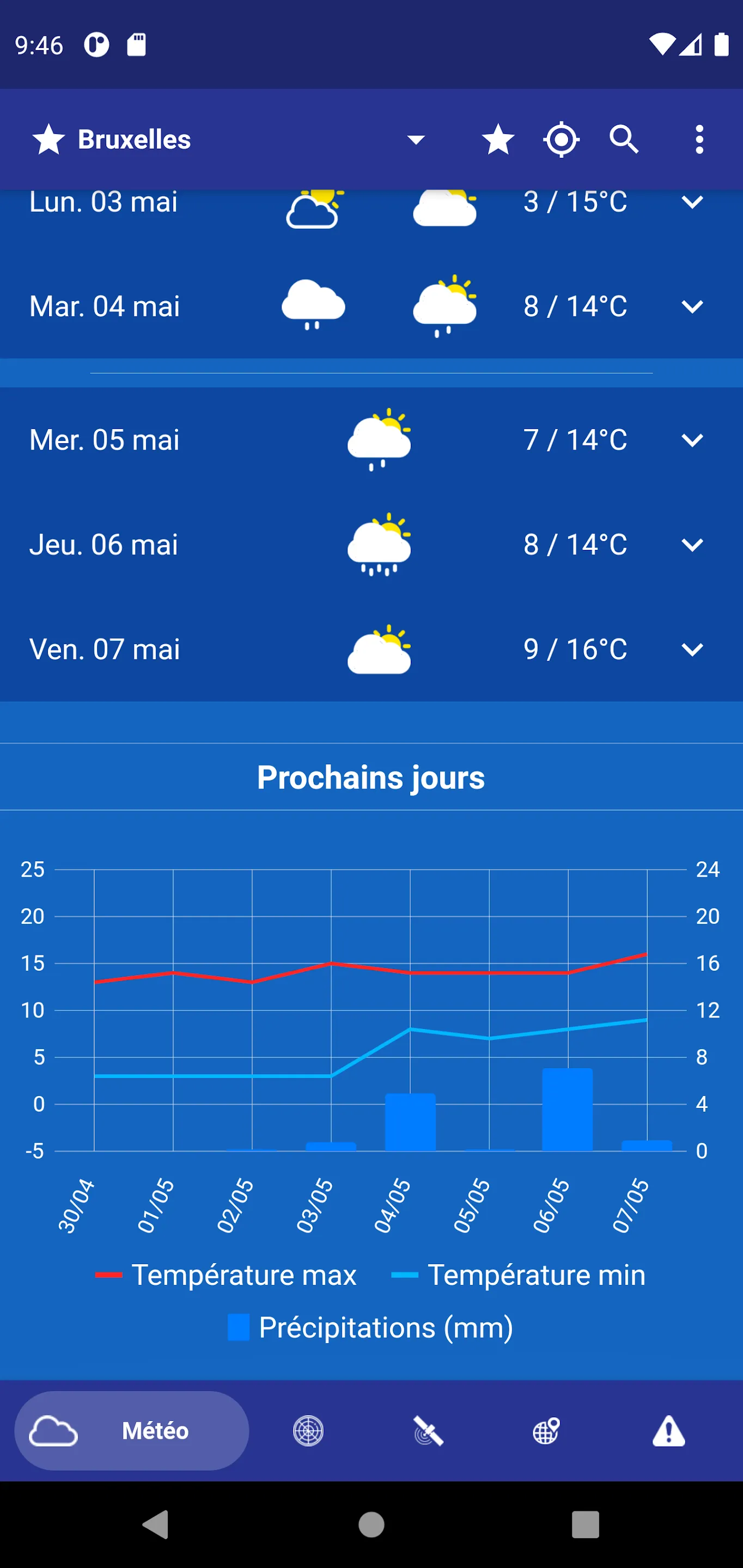 Weather in Belgium | Indus Appstore | Screenshot