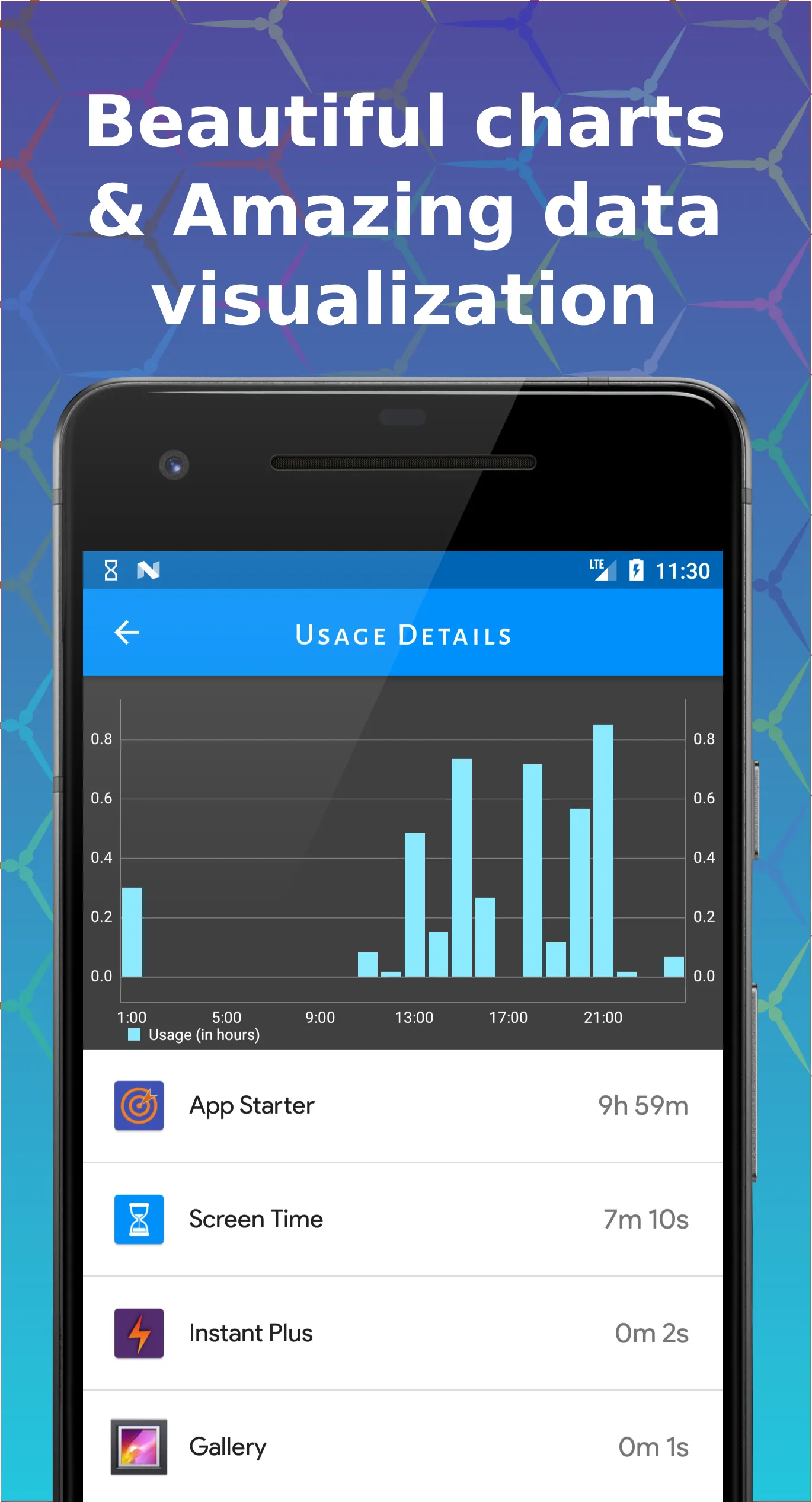 Screen Time Manager | Indus Appstore | Screenshot