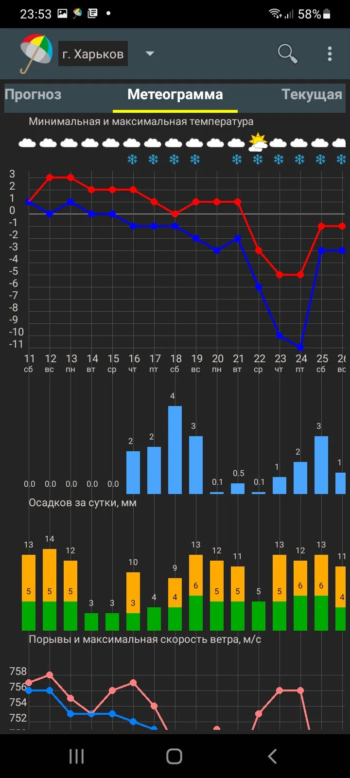 Погода Украина | Indus Appstore | Screenshot