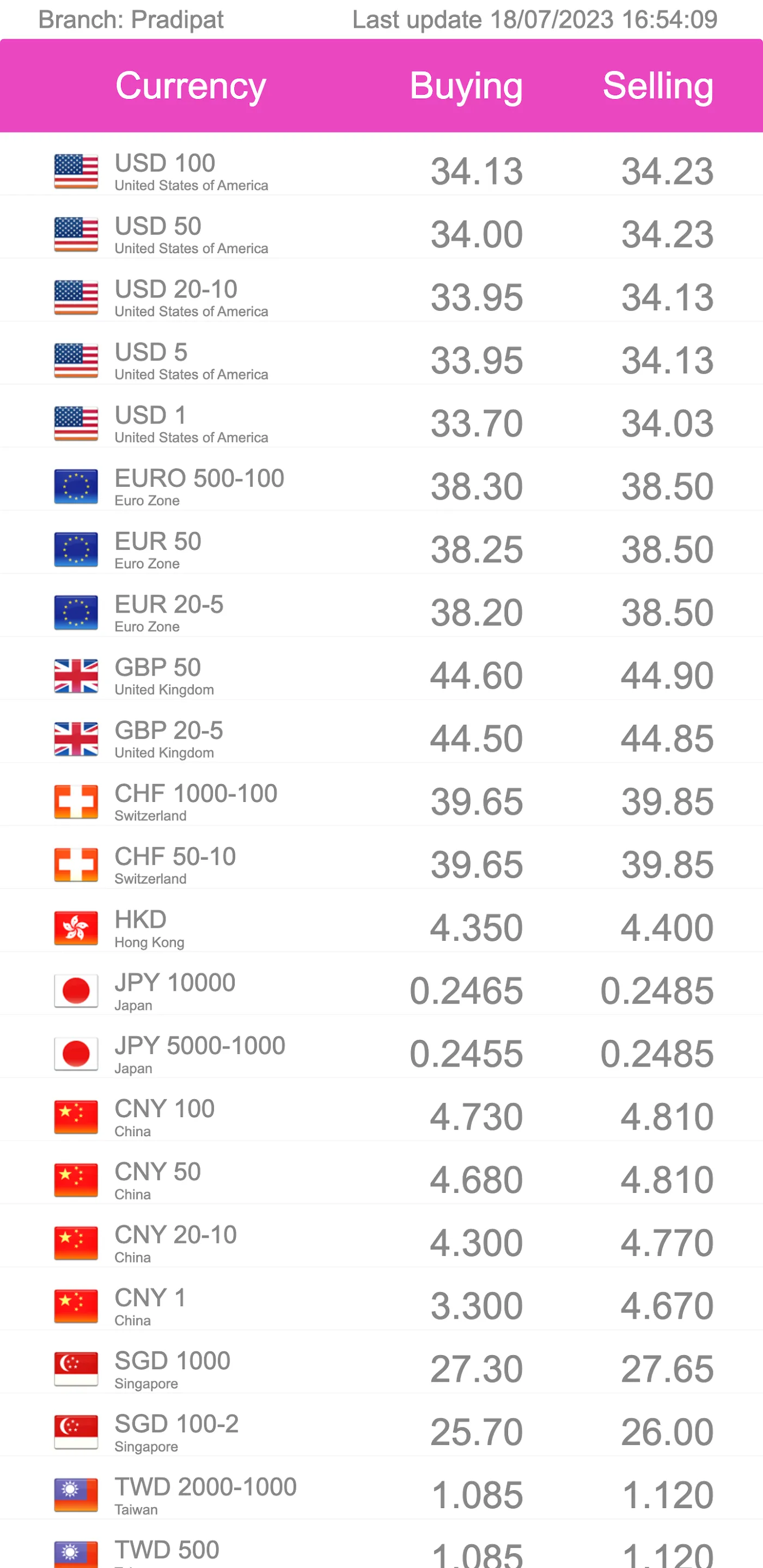 Twelve Exchange | Indus Appstore | Screenshot