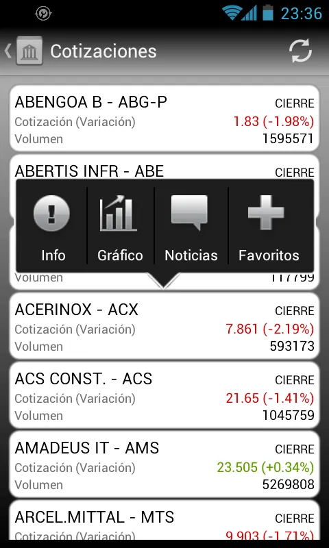 Cotizaciones Bolsa | Indus Appstore | Screenshot