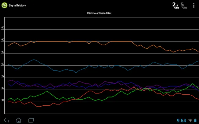 Wifi Analyzer | Indus Appstore | Screenshot