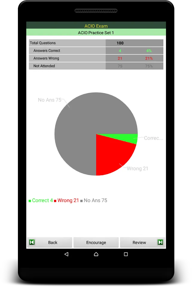 ACIO Exam Prep | Indus Appstore | Screenshot