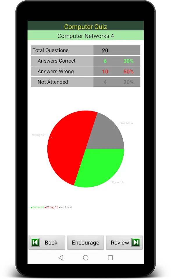 Computer Quiz 2K | Indus Appstore | Screenshot