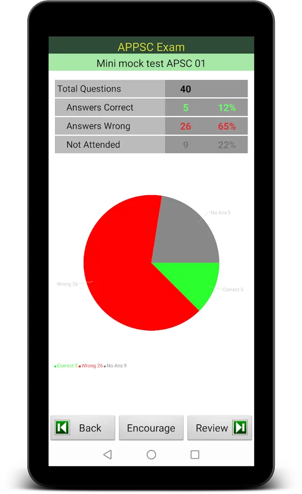 APPSC Prep | Indus Appstore | Screenshot