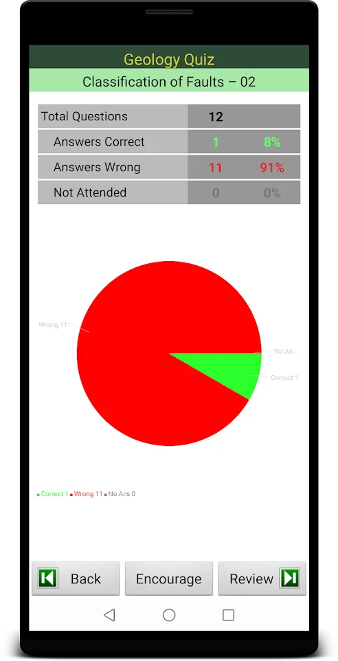 Geology Quiz | Indus Appstore | Screenshot