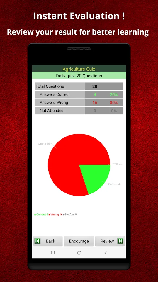 Agriculture Quiz | Indus Appstore | Screenshot