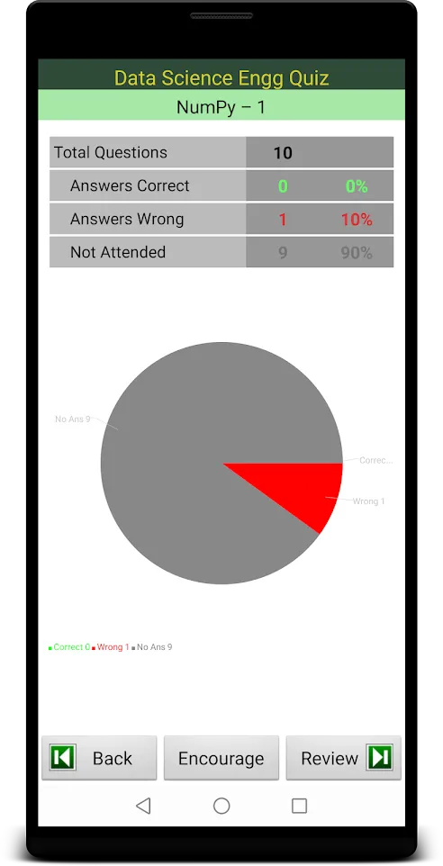 Data Science Quiz | Indus Appstore | Screenshot