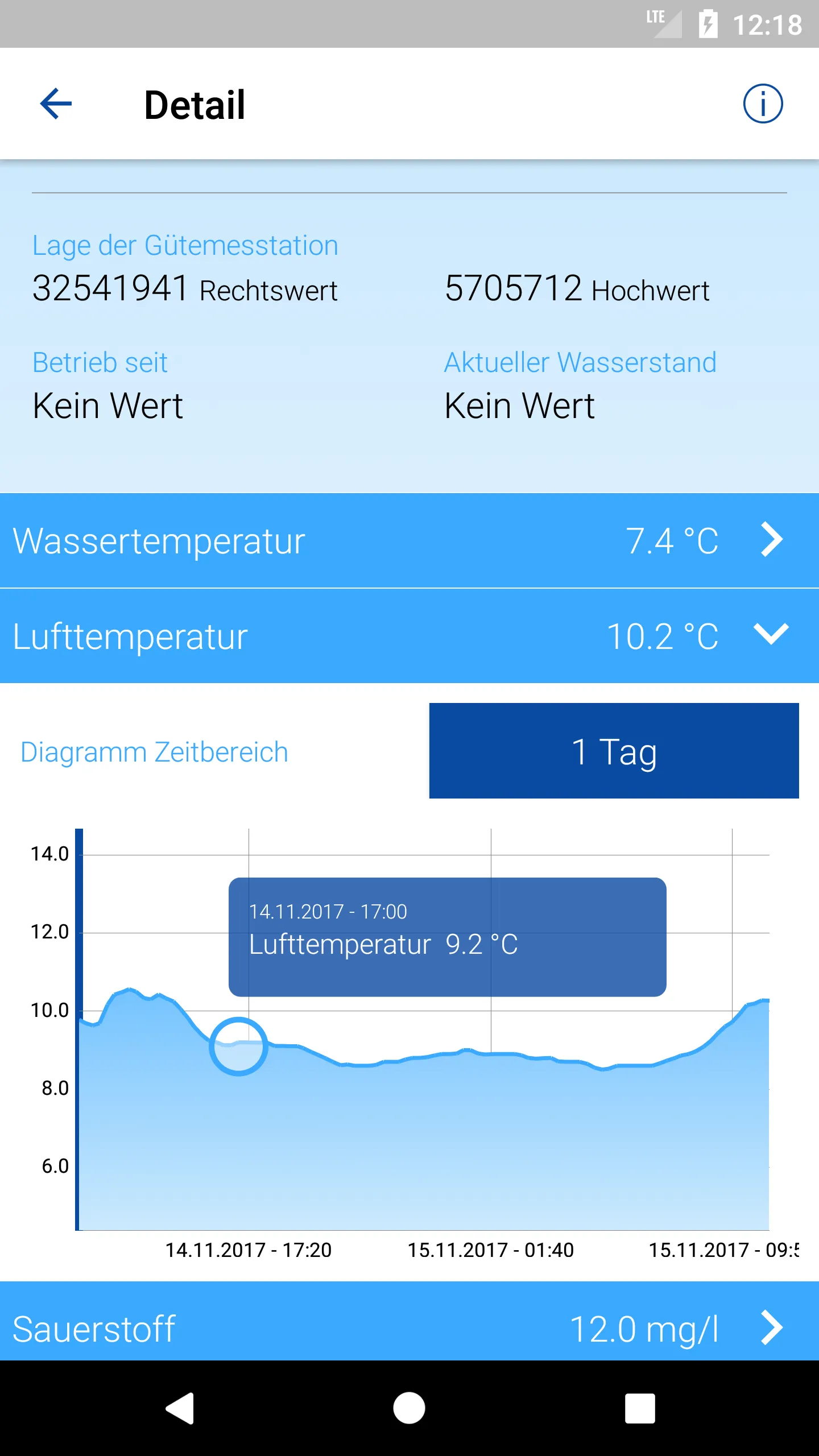 Gewässergüte Niedersachsen | Indus Appstore | Screenshot