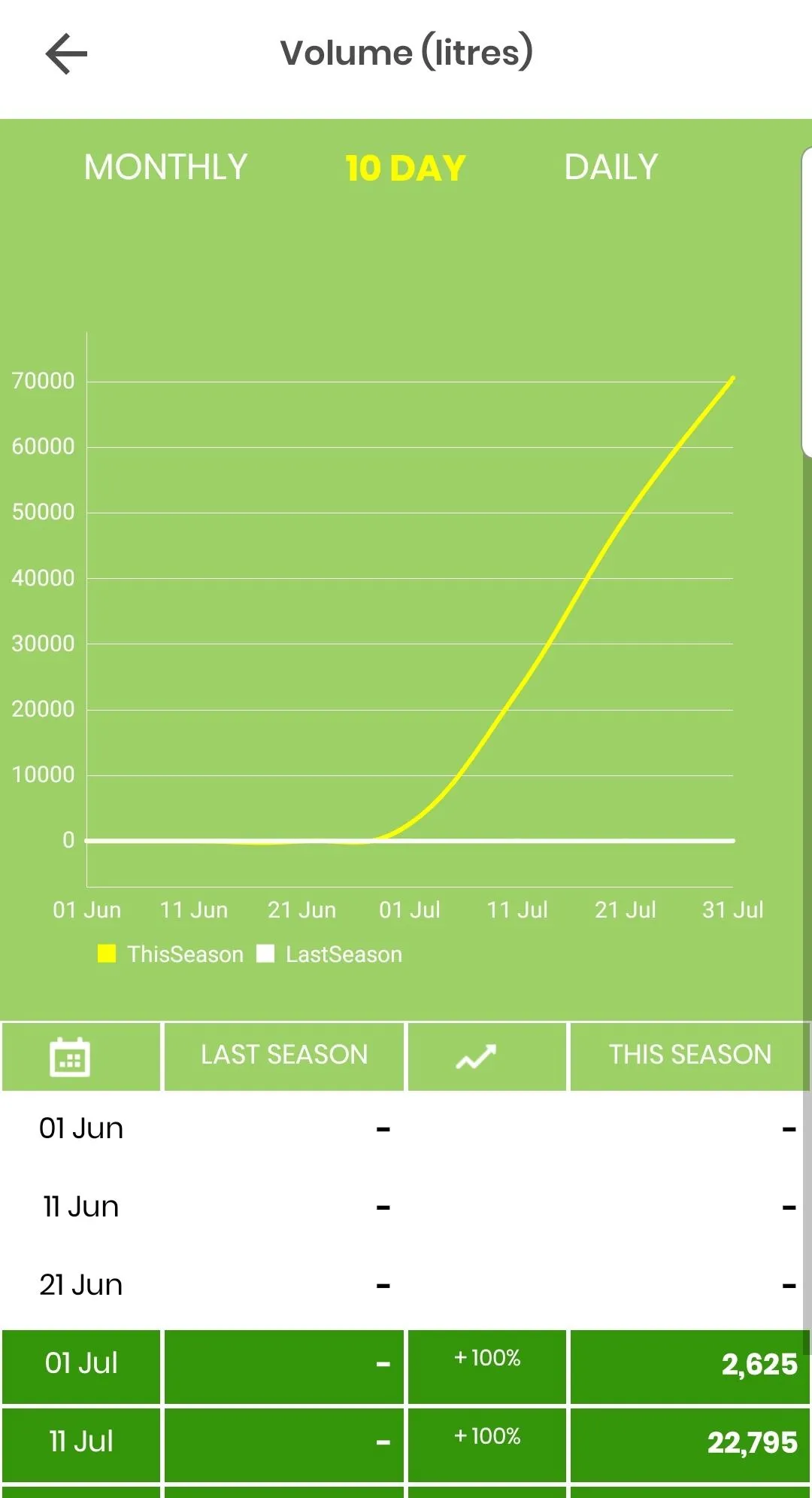 MilkTest NZ Milk Data Analyser | Indus Appstore | Screenshot