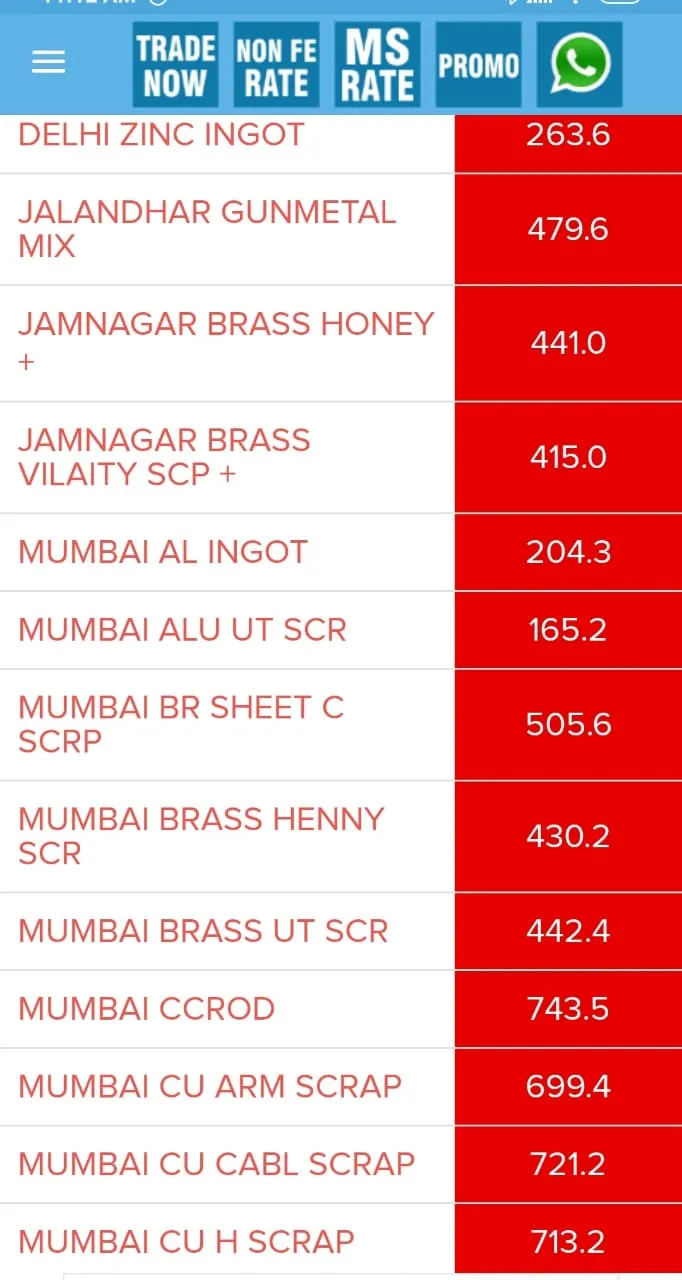 Metal Market INDIA Daily Rate | Indus Appstore | Screenshot