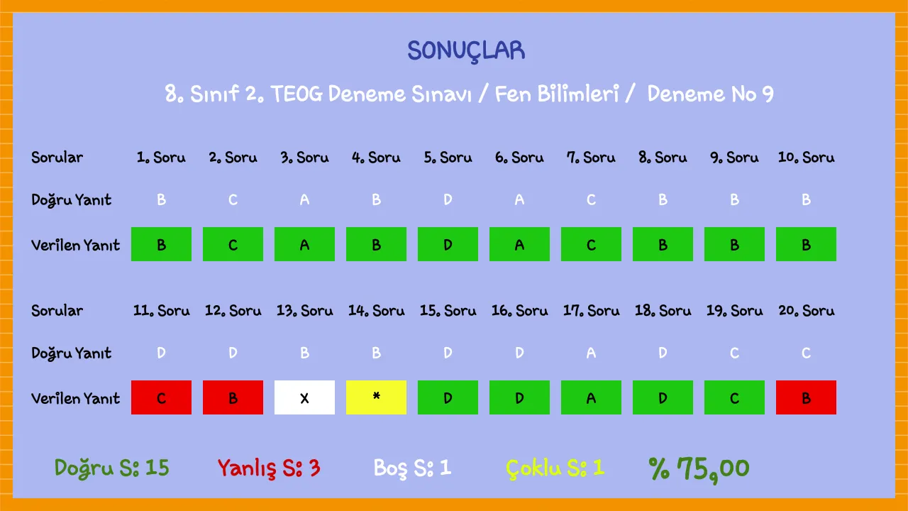 Kolay Optik / Gendaş-Kaya Yay. | Indus Appstore | Screenshot