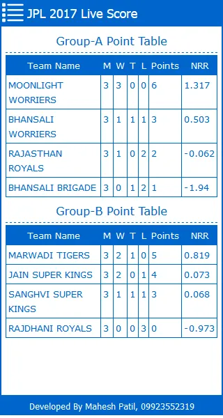 Jain Premier League, Sangli | Indus Appstore | Screenshot