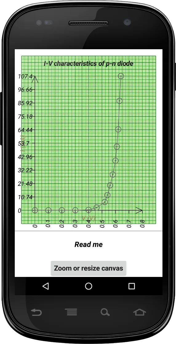 mm Graph | Indus Appstore | Screenshot