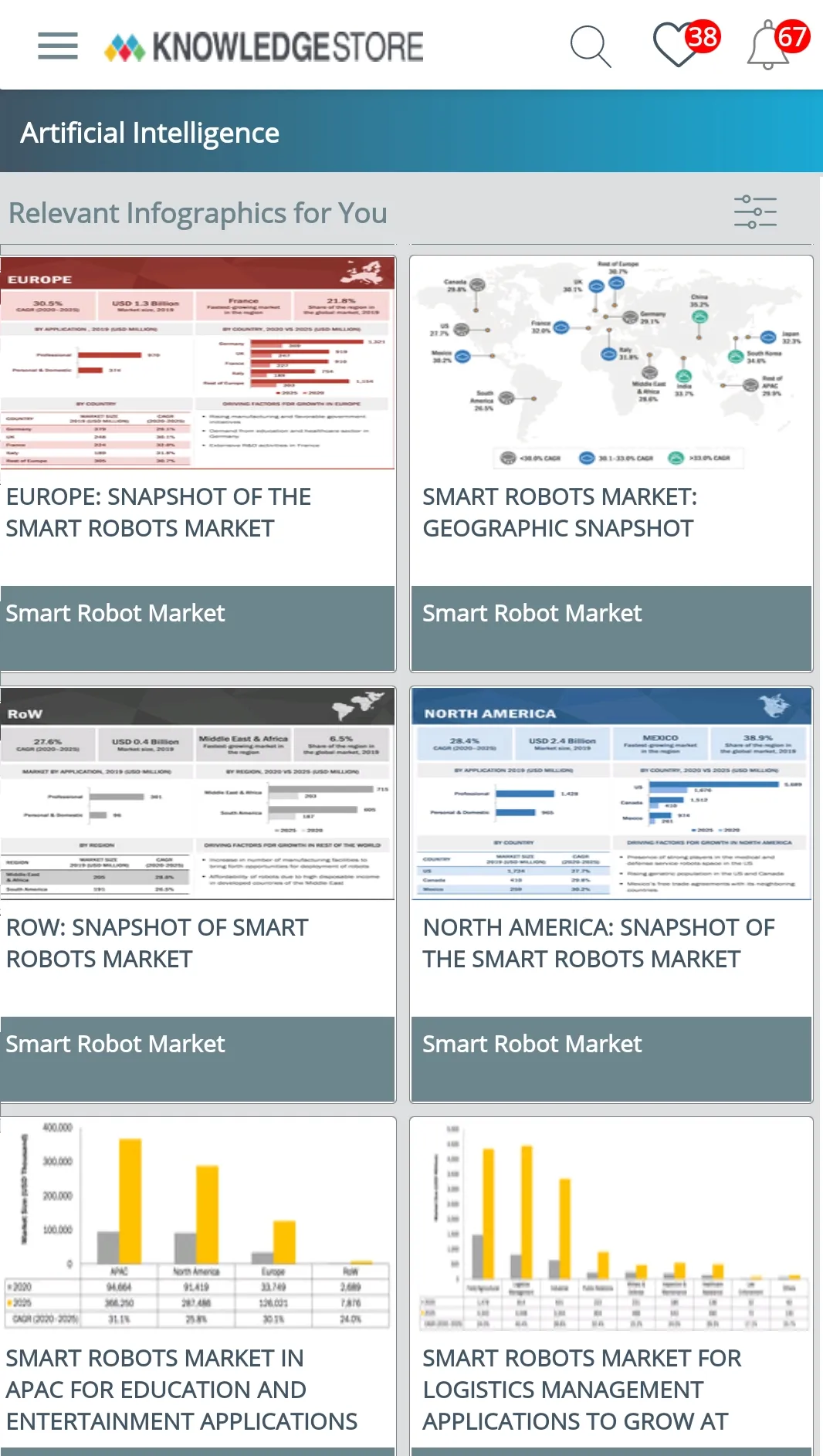 MarketsandMarkets KS | Indus Appstore | Screenshot