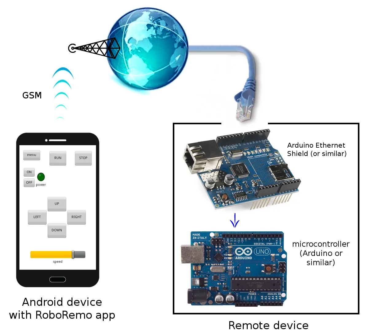 RoboRemoDemo | Indus Appstore | Screenshot