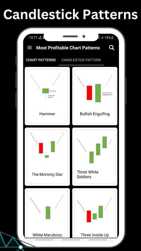 Most Profitable Chart Patterns | Indus Appstore | Screenshot