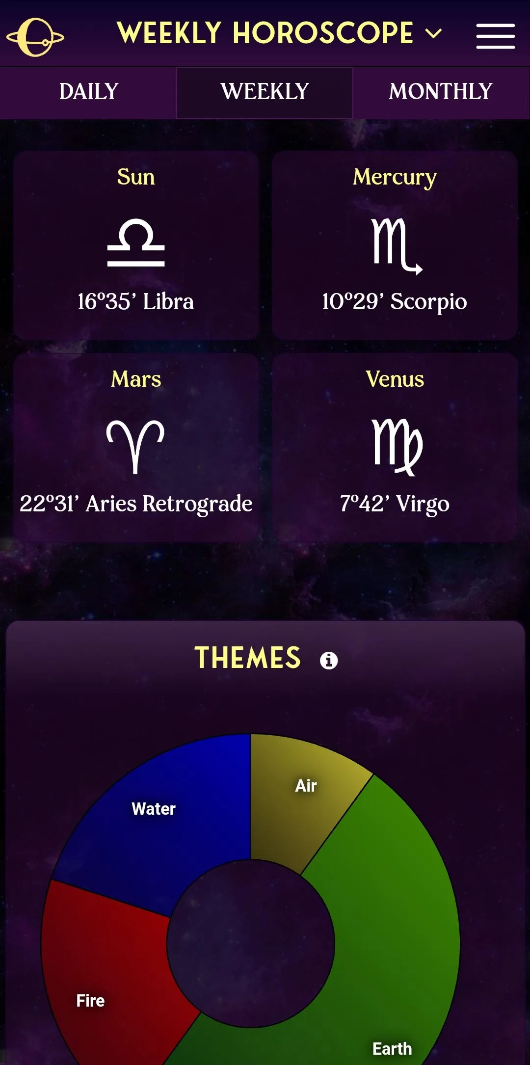 AstroMatrix Birth Horoscopes | Indus Appstore | Screenshot