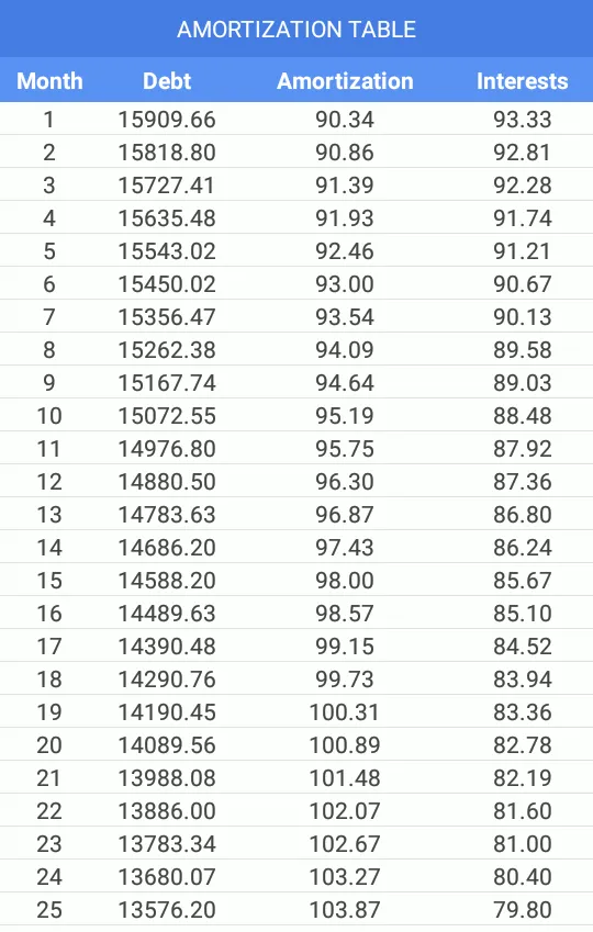 Loan Calculator | Indus Appstore | Screenshot