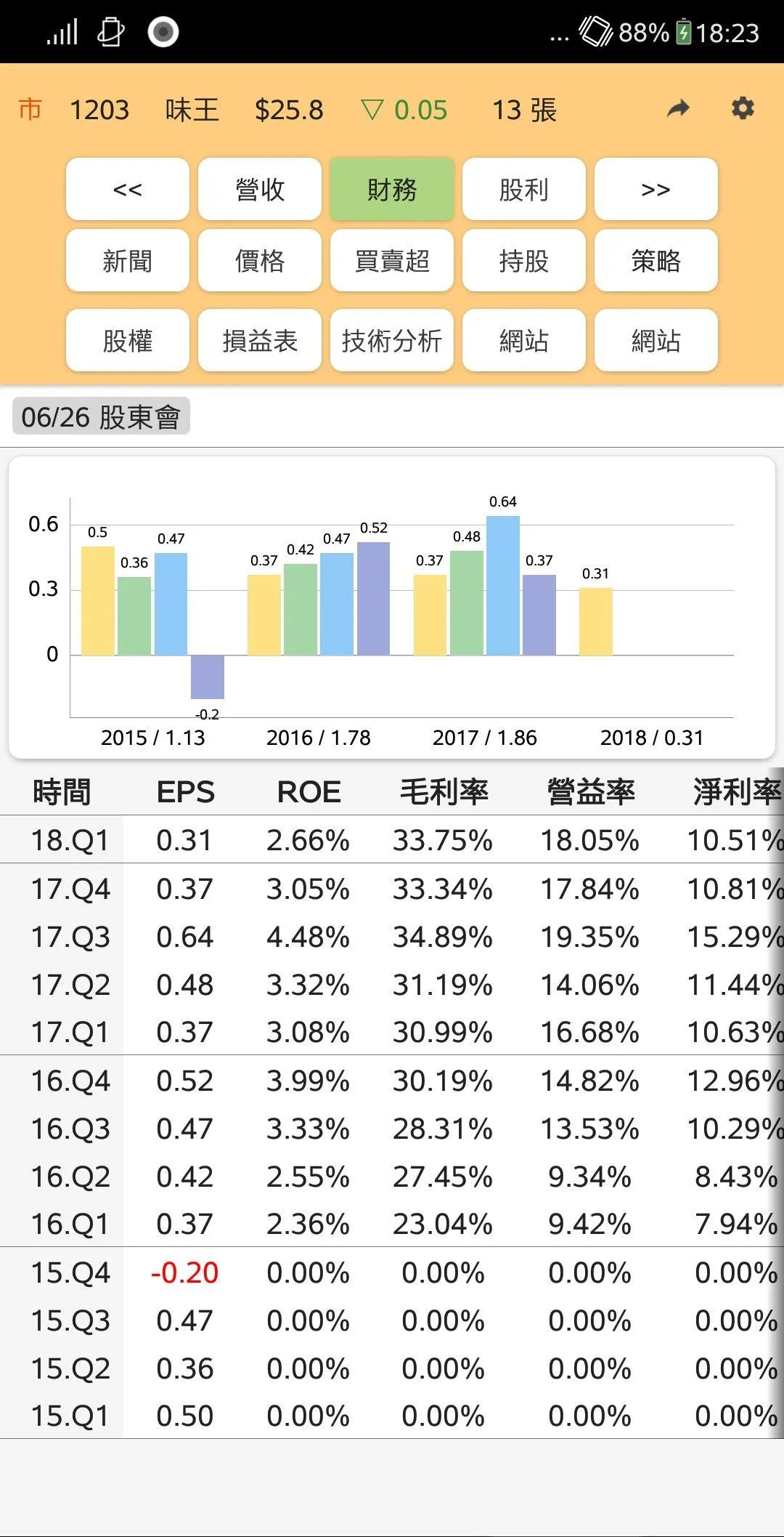 Stock Information | Indus Appstore | Screenshot